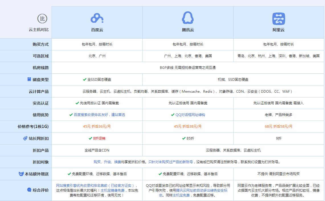 舞钢云主机代理对比.jpg